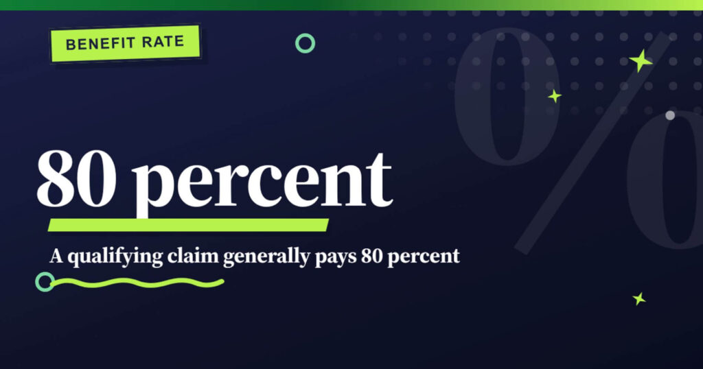 Florida Statutes § 627.736 caps qualifying PIP payouts at $10,000, covering up to 80% of necessary medical costs and 60% of lost earnings. 